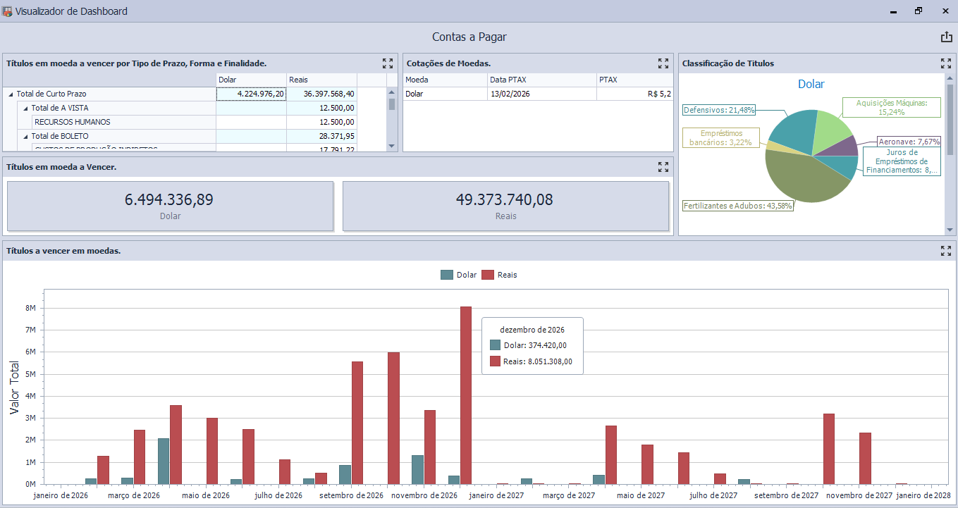 B.I. (Business Intelligence)